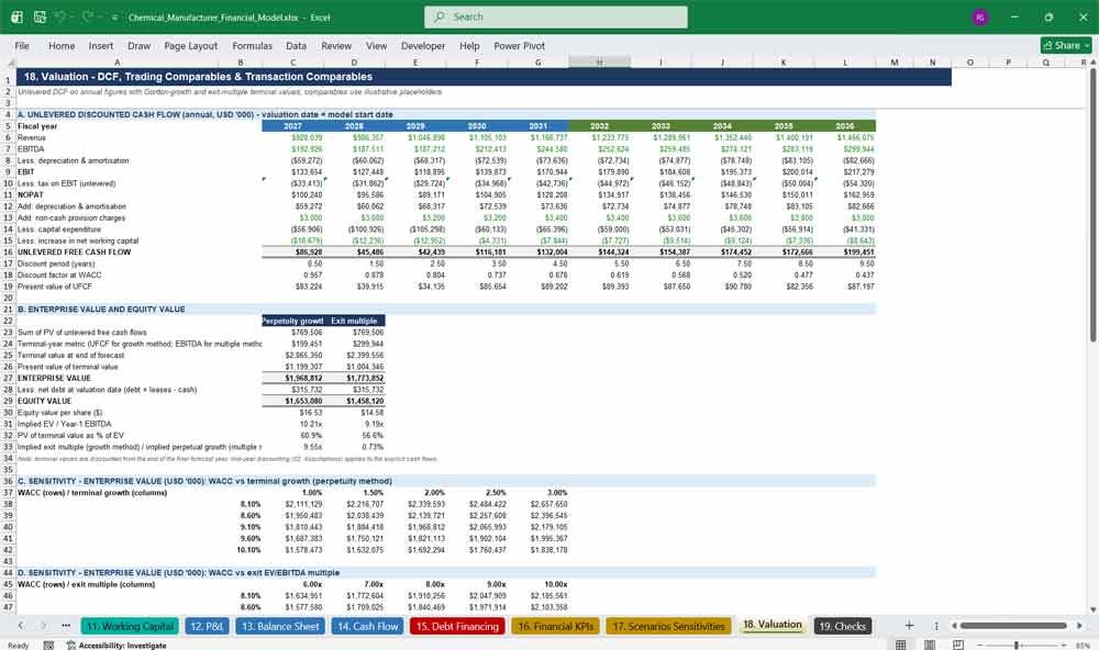 Chemical Manufacturer Financial Model Template