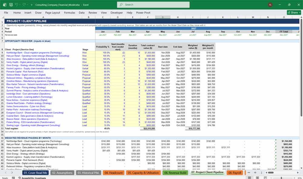 Consulting Agency Financial Statement