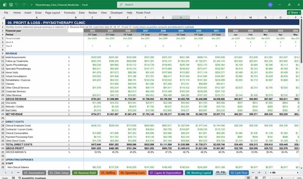Physiotherapy Clinic Financial Model
