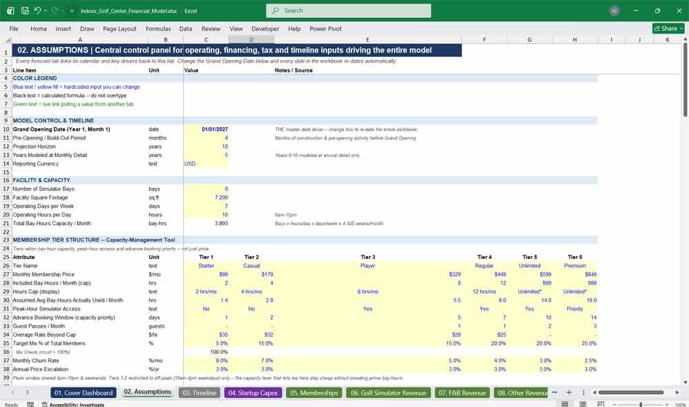 Indoor Golf Financial Model Template Excel