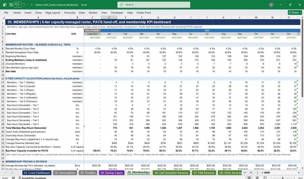 Indoor Golf Center Financial Model Template Excel