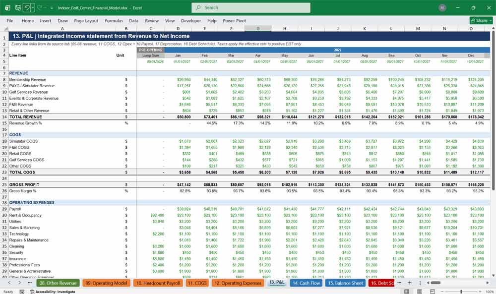 Indoor Golf Centre Financial Model Template