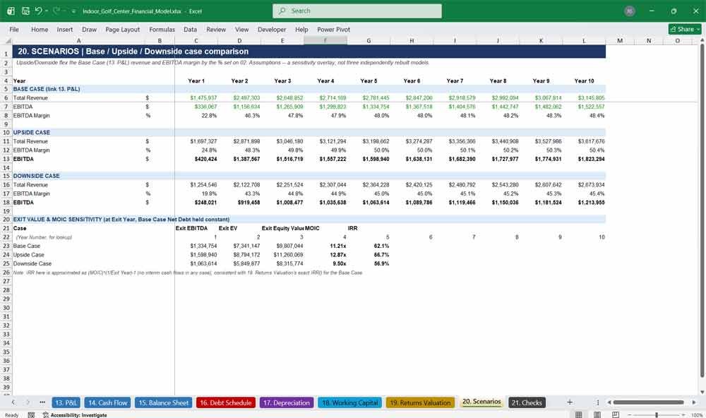 Indoor Golf Center Financial Model Template Excel