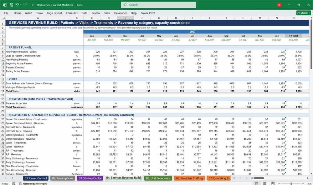 Medi Spa Financial Model Template