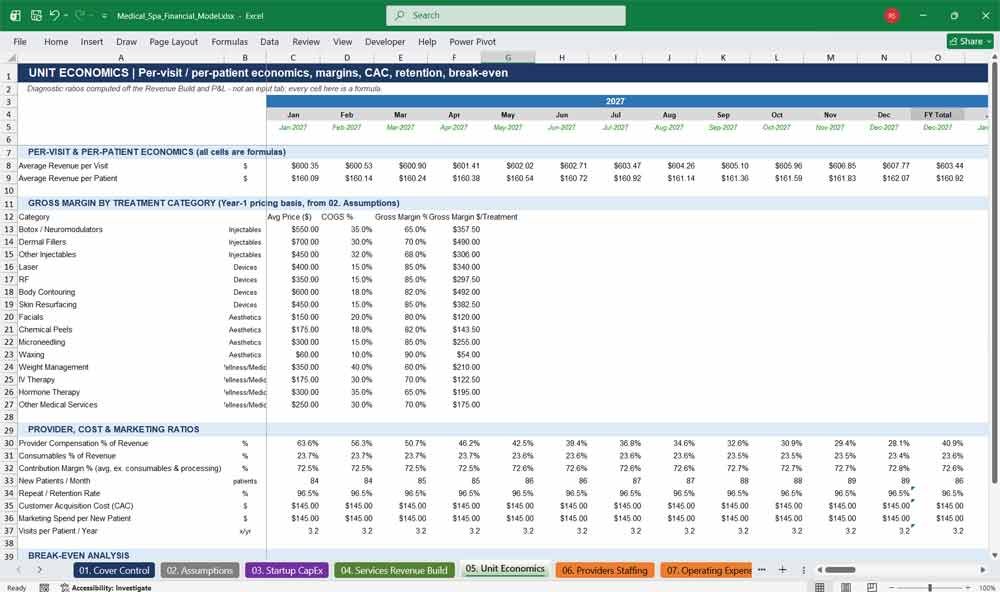 Medi Spa Financial Model Template