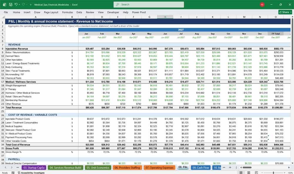 Medi Spa Financial Model