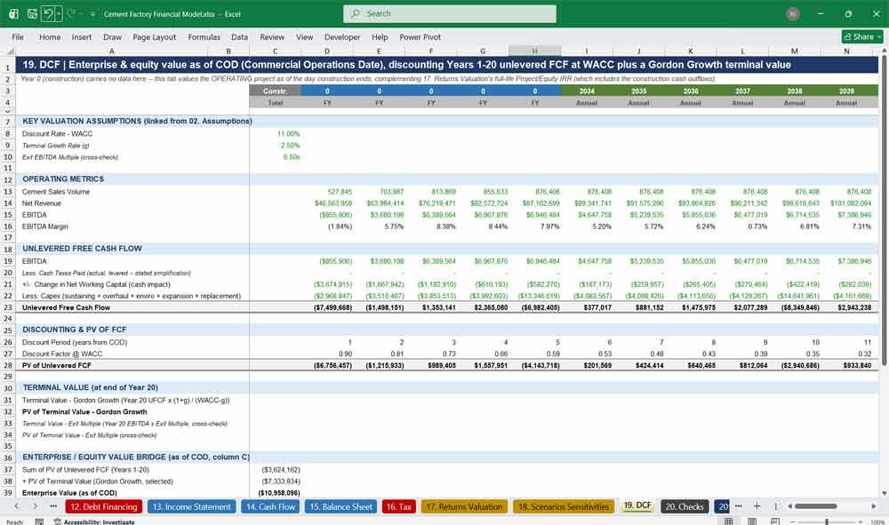 Cement Factory Financial Model Excel