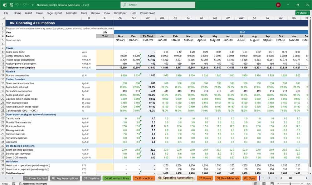 Aluminum Smelter DCF Financial Model Template