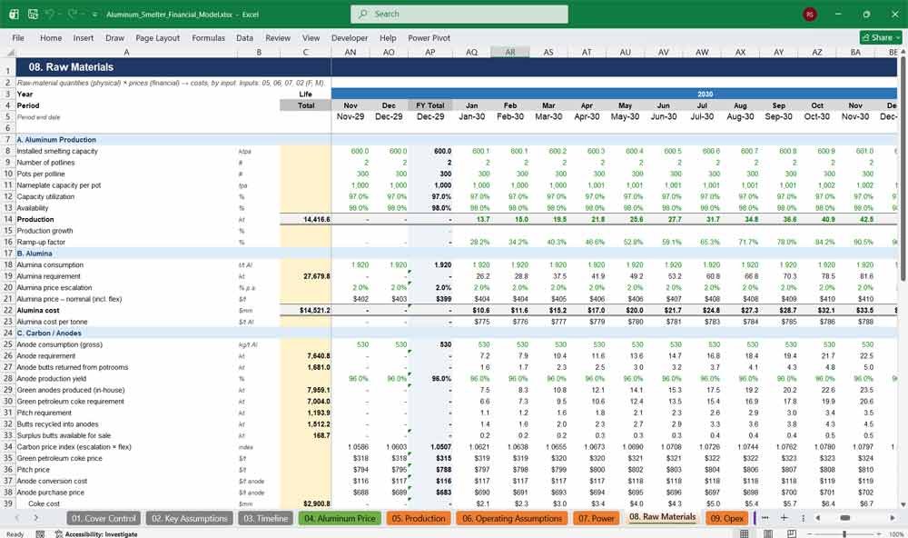Aluminum Smelter Financial Model Template