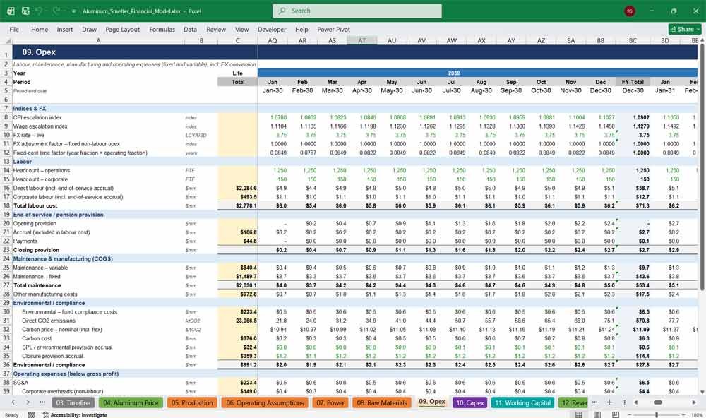 Aluminum Smelter Financial Model Template Excel