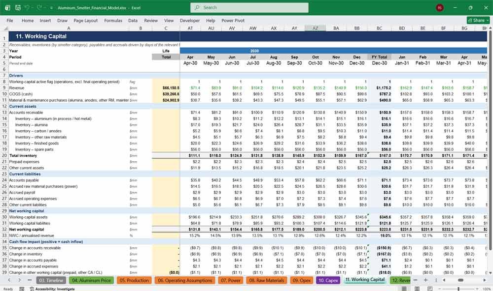 Aluminum Smelter Financial Statements