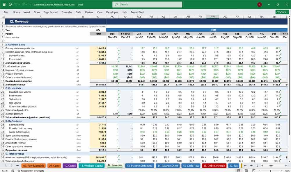 Aluminum Smelter Financial Statements Excel