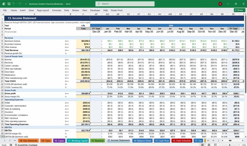 Aluminium Smelter Financial Statements Excel
