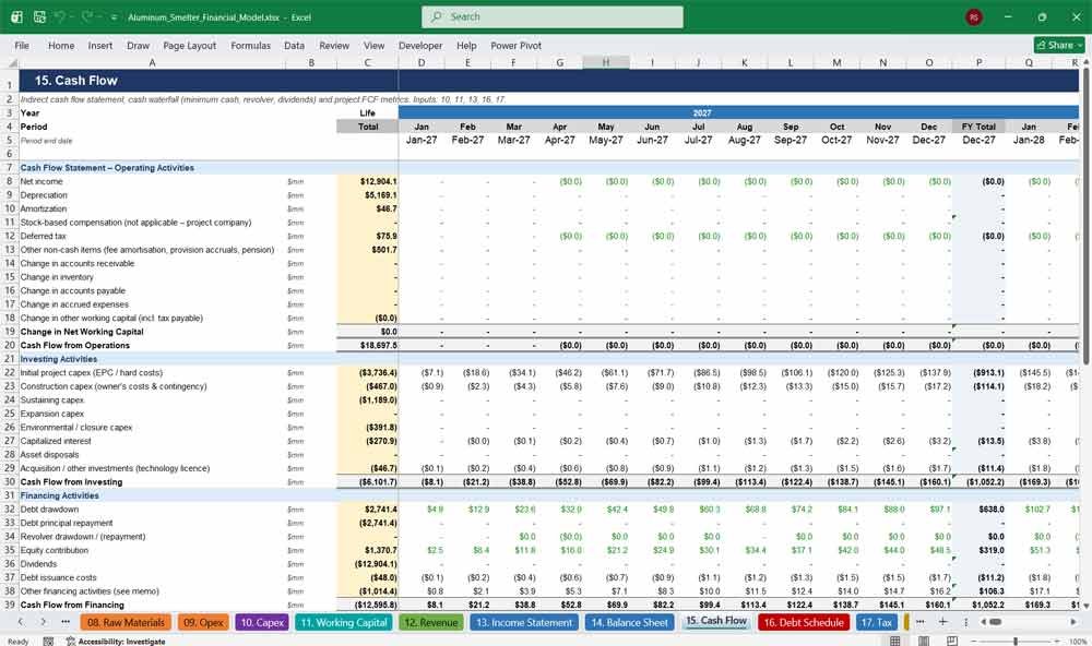 Aluminum Smelter Financial Statements Excel