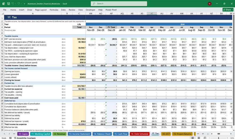 Aluminum Smelter DCF Financial Statements Excel