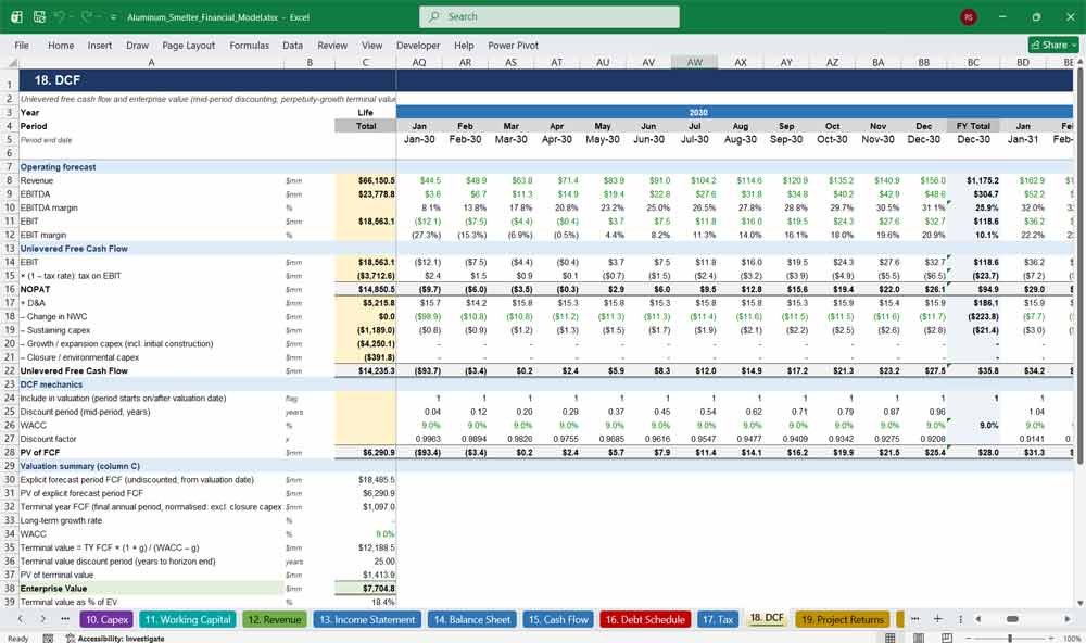 Aluminum Smelter Financial Model Template