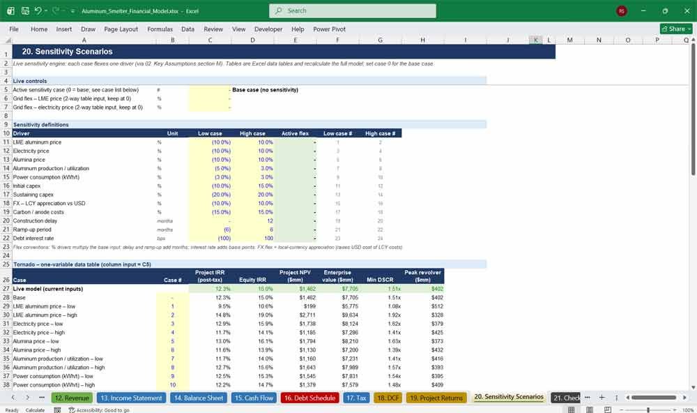 Aluminum Smelter Financial Model Template