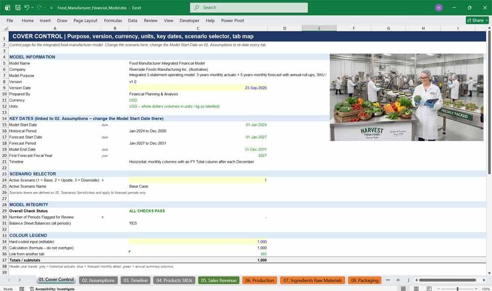 Food Manufacturer Financial Model Template