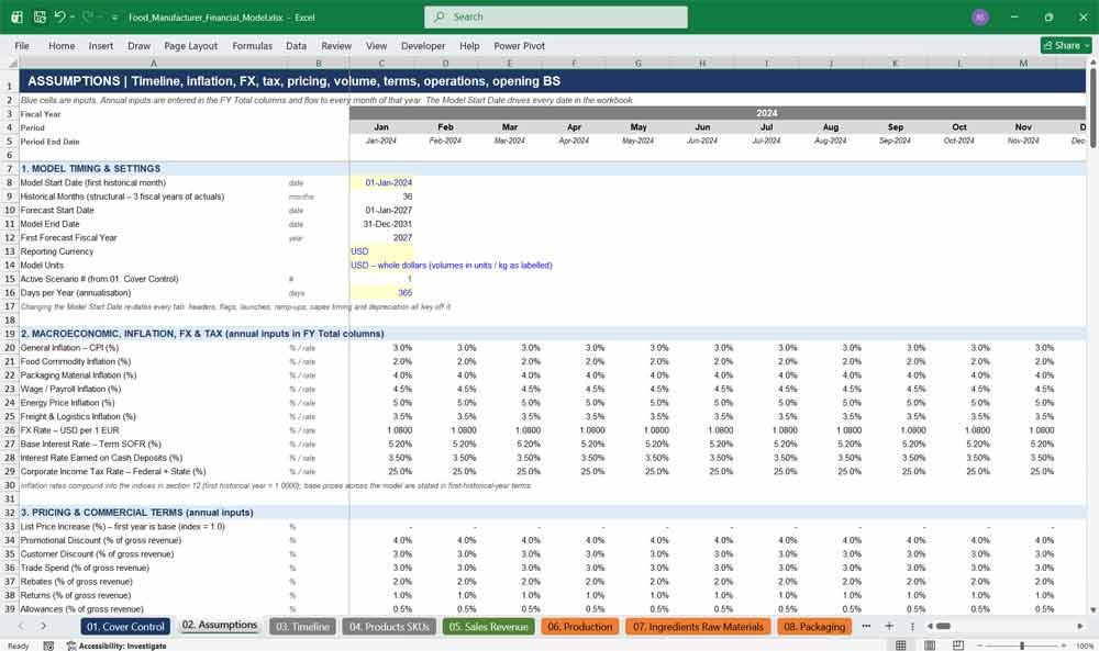 Food Manufacturer Financial Model Template Excel