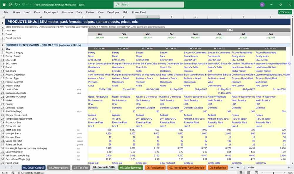 Food Manufacturer Financial Model Template Excel