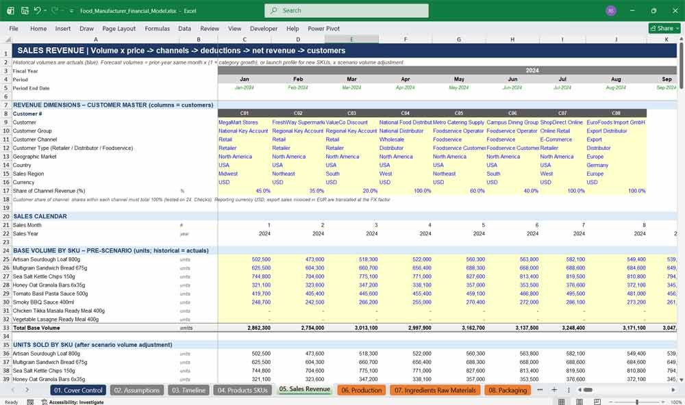 Food Manufacturing Financial Model Template Excel