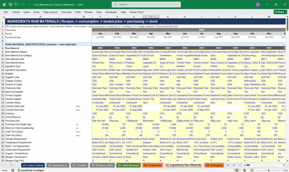 Food Manufacturing Financial Model Template