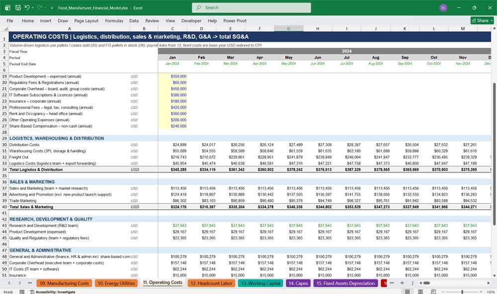 Food Manufacturing Financial Template Excel