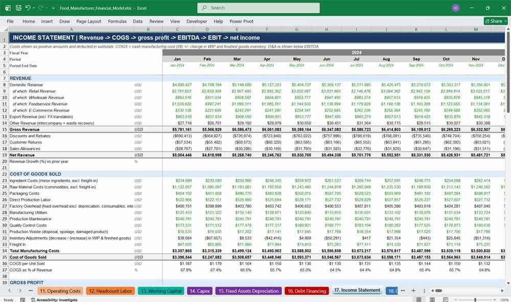 Food Manufacturing Financial Statements Excel