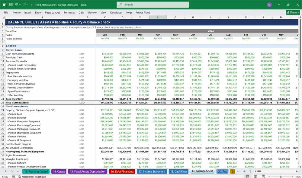 Food Manufacturing Financial Statements