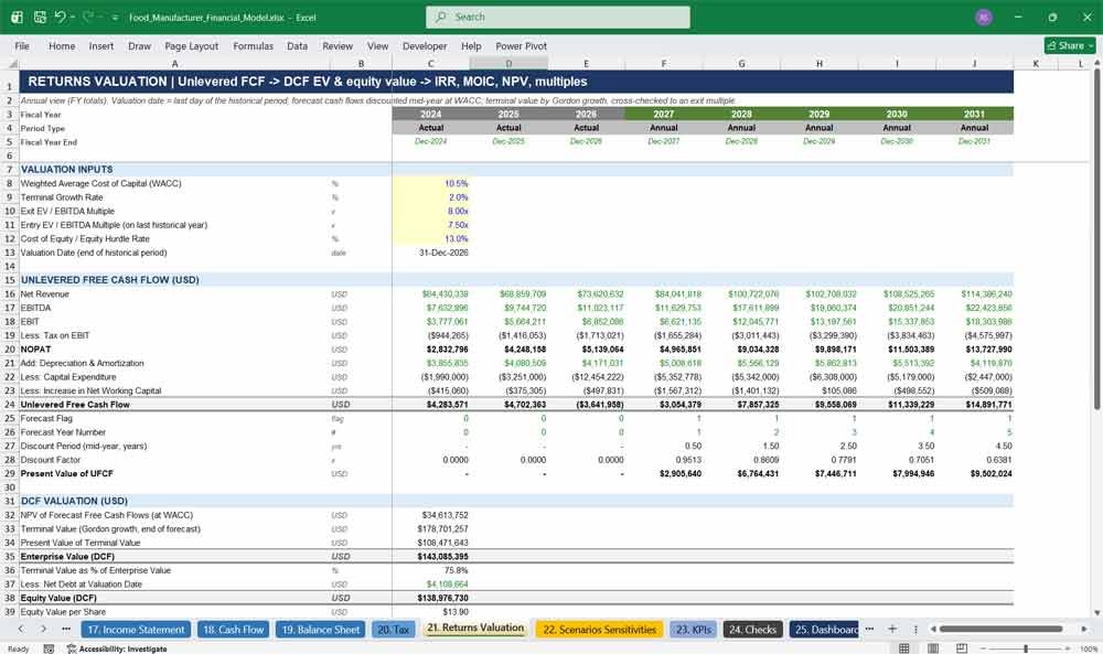 Food Manufacturer Financial Statements