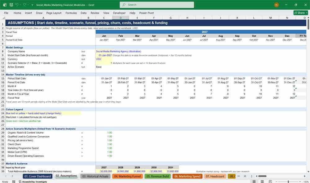 Social Media Marketing Financial Model Template