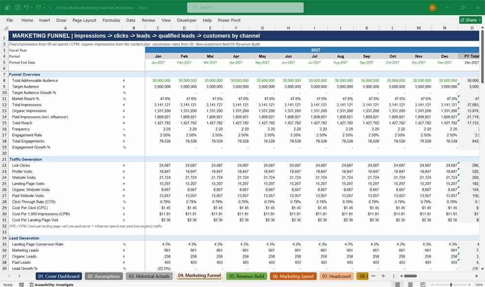 SMM Financial Model Template