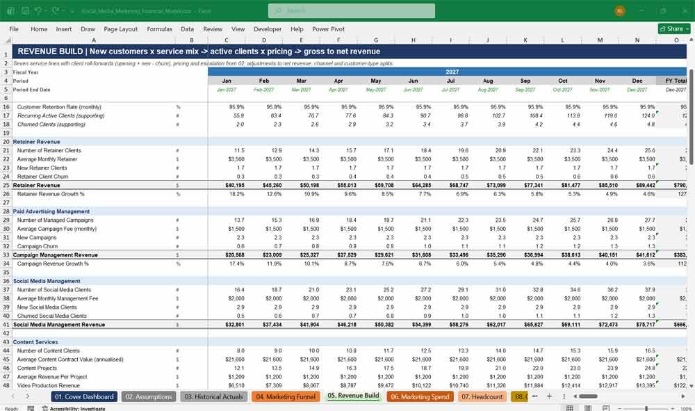 SMM Financial Template