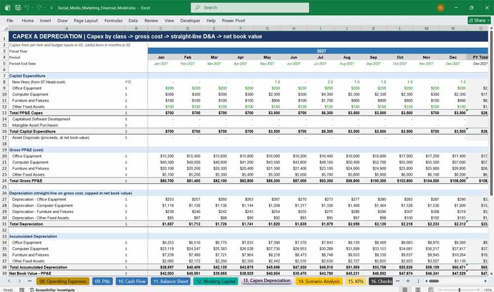 Social Media Agency Financial Model Template Excel