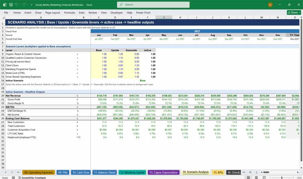 Social Media Agency Financial Model Template Excel