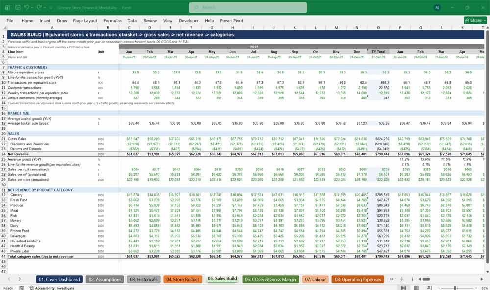 Supermarket Financial Model Template Excel