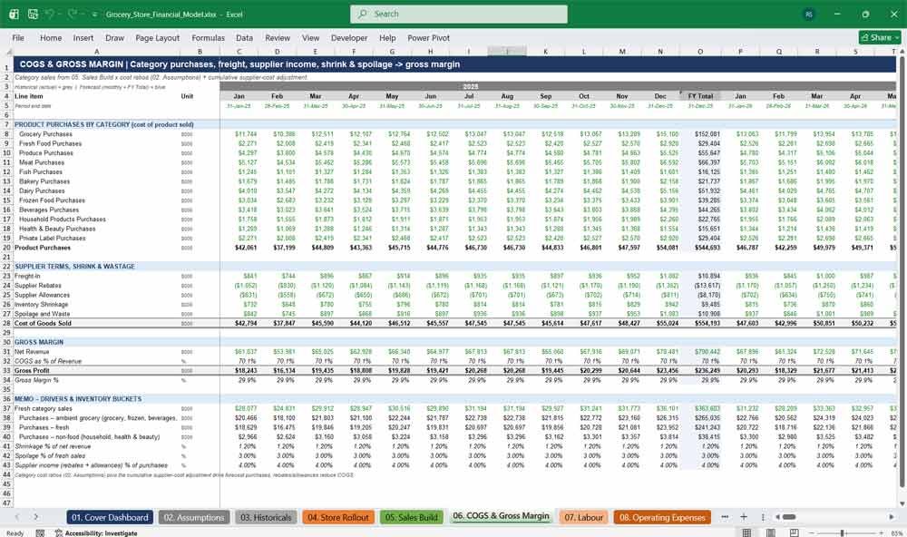 Supermarket Financial Model Template