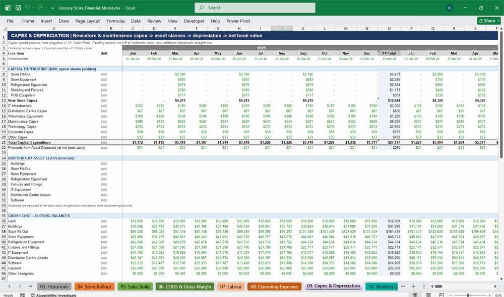 Grocery Store Financial Model Template Excel