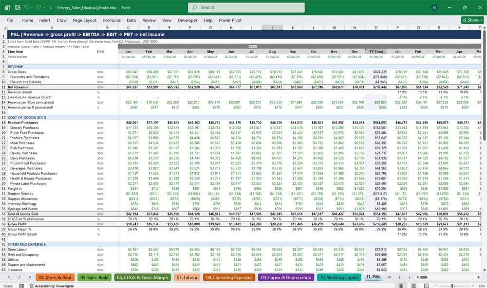 Grocery Store Financial Model Template