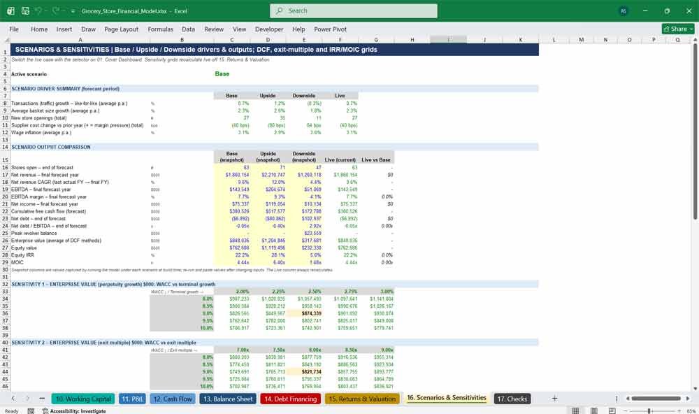 Grocery Store Financial Statements Template