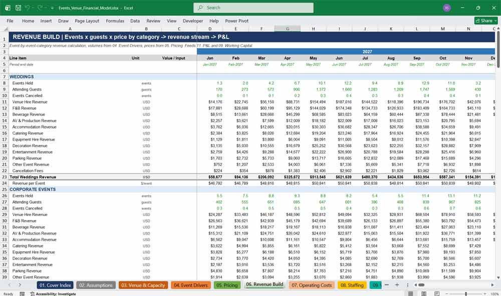Events Venue Revenue Model