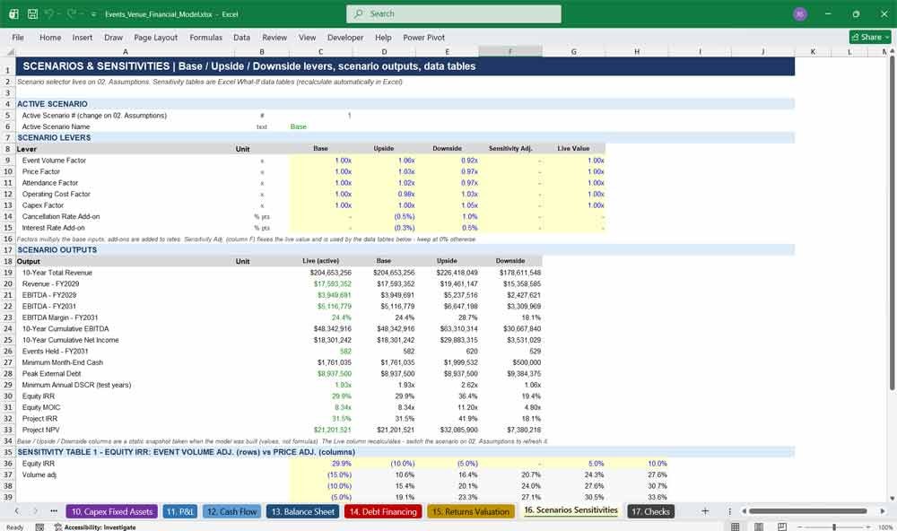 Events Venue Financial Model Template