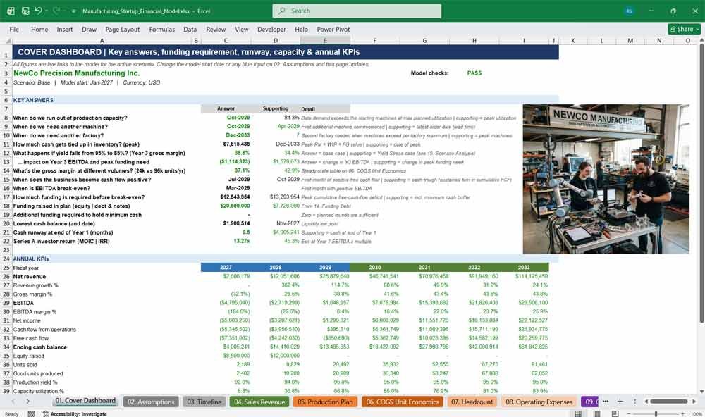 Manufacturing Startup Financial Model Template