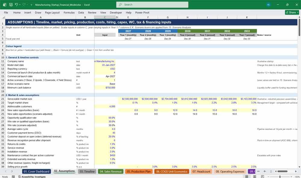 Manufacturing Startup Financial Model Template Excel