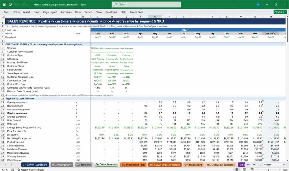 Manufacturing Start up Financial Model Template Excel