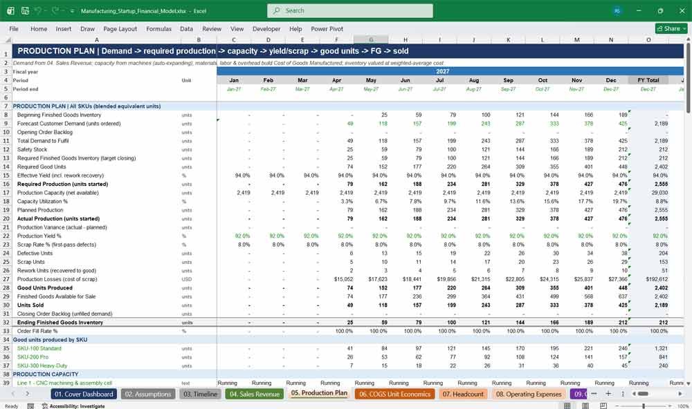 Manufacturing Start up Financial Model Template