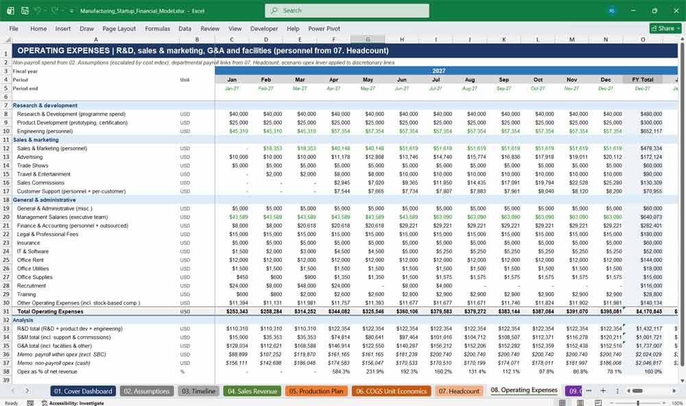Start up Financial Statements