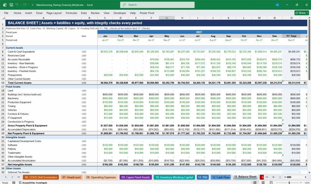 Start up Financial Template Excel
