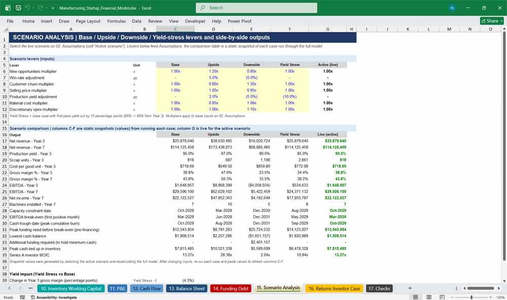 Manufacturing Startup Financial Model Template
