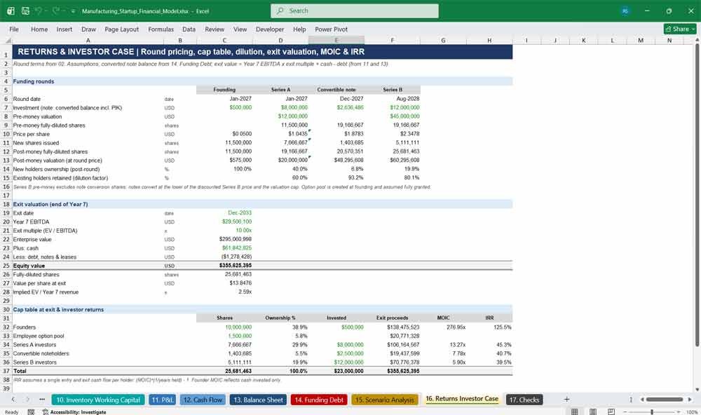 Manufacturing Startup Financial Model Template